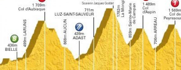 Tour de France – it’s coming!